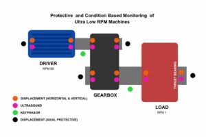 Condition Based Monitoring (CBM) For Predictive Maintenance Of Ultra ...